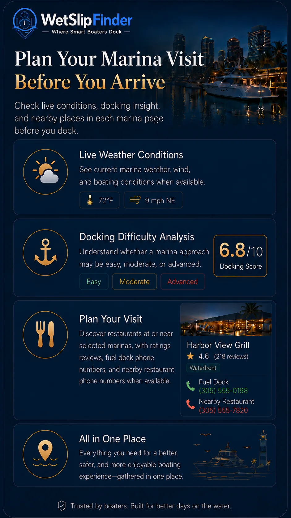 Plan Your Marina Visit Before You Arrive — live weather, docking difficulty, nearby restaurants and fuel docks on every marina page