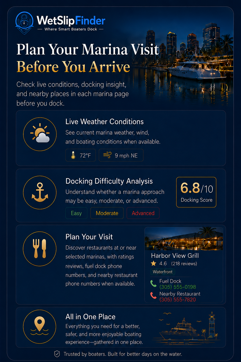 Plan Your Marina Visit Before You Arrive — live conditions, docking insight, and nearby places
